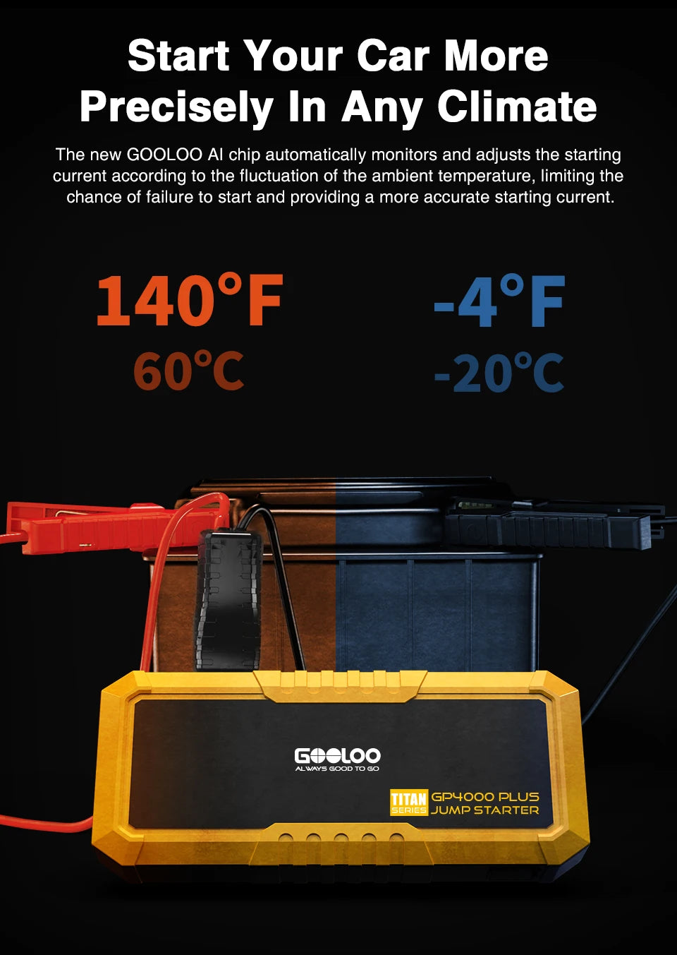 GOOLOO GP4000 PLUS 4000A 12V Portable Car Jump Starter, SuperSafe Lithium Battery Booster Pack, Spark-Proof with LED Light, for All Gas & Up to 10.0L Diesel Engines