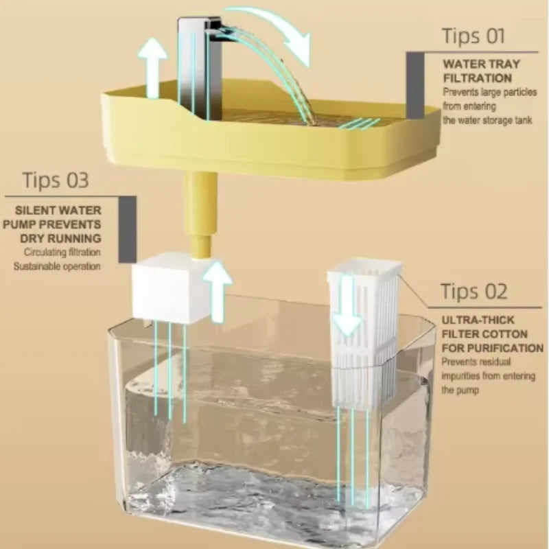 Cat Water Fountain with Auto Filter Transparent Anti-Dry Burning Recirculating Dispenser Includes Pump for Cats
