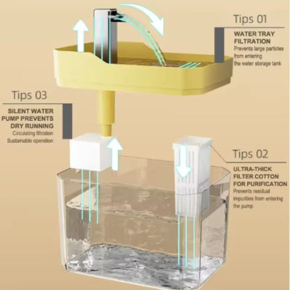 Cat Water Fountain with Auto Filter Transparent Anti-Dry Burning Recirculating Dispenser Includes Pump for Cats