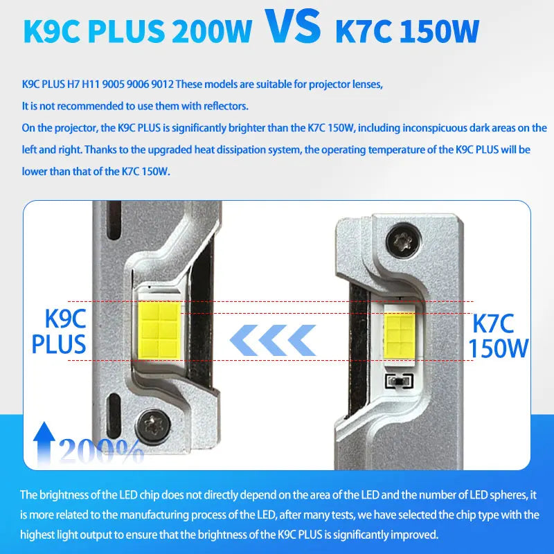 DAWN KNIGHT K9C H11 H7 H4 Very Powerful Front LED Car Lamp 6000K 4300K Efficient Cooling System H1 HB3 HB4 Lights 12V 2pcs