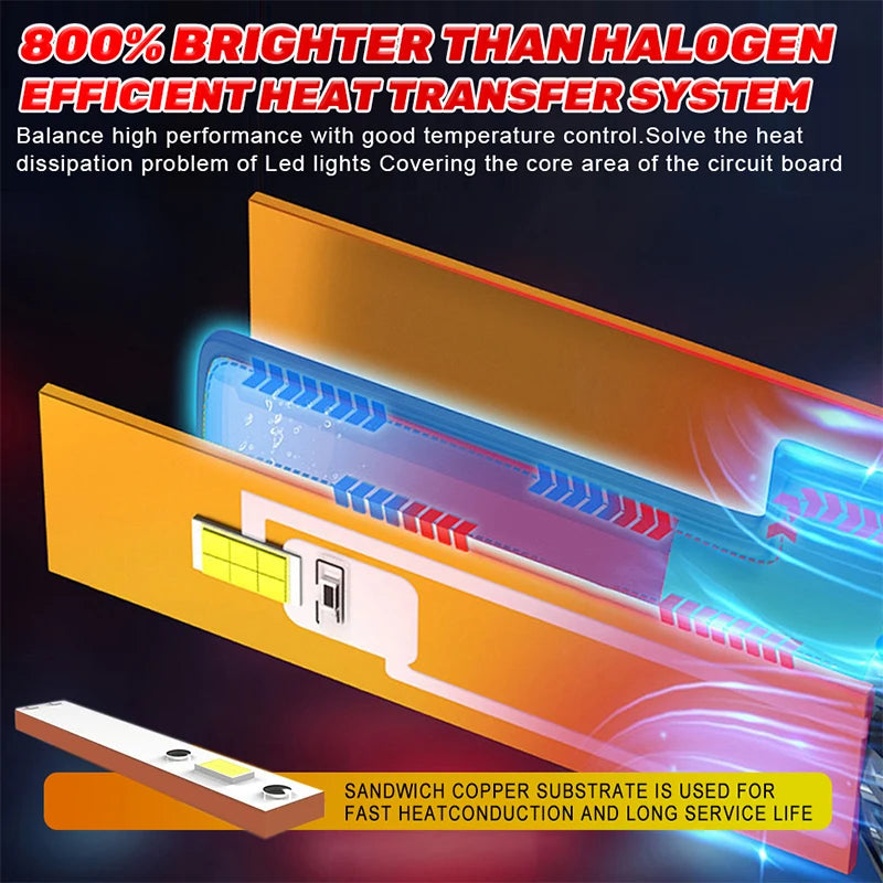 Dualvision 4500W H1 H4 H7 LED Canbus H8 H11  9005 HB3 9006 HB4 9012 Hir2 Led Bulb 5570 CSP Automobile Kit 12V Turbo Fog Lamp 24V