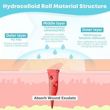 Sanke Rescue Hydrocolloid Roll for Wound Care Cut-to-Size Extra Large Hydrocolloid Patch Bandages Absorbent Waterproof First Aid