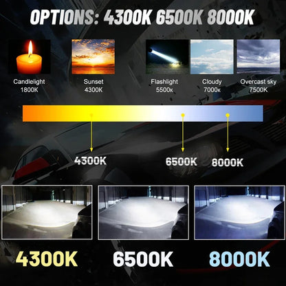 Dualvision H4 LED Headlight 3800W 3570 CSP LED H7 H1 H11 H8 9005 9006 HB3 HB4 H9 4300K 6500K 8000K 2PCS Fog Light Mini Diode 12V