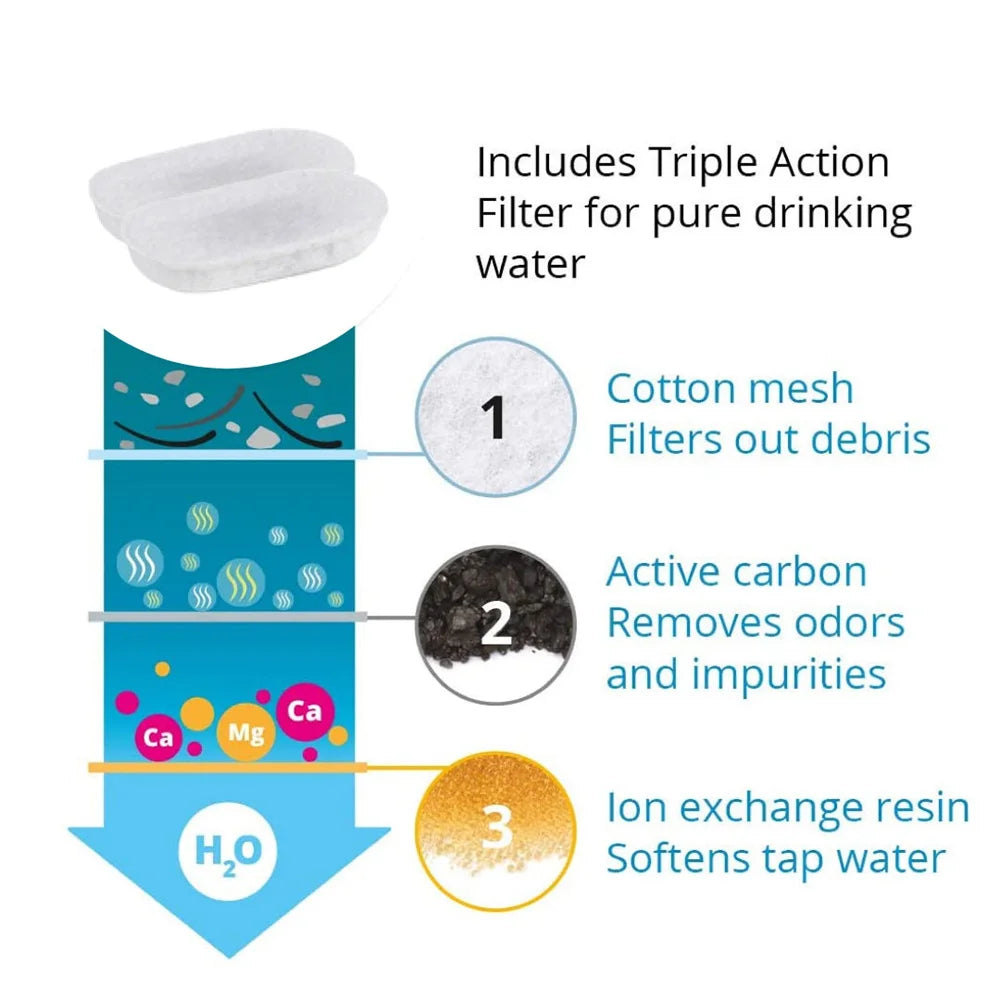32pcs 16pcs 8pcs Automatic Cat Fountain Filter Replacement, Activated Carbon Cat Drinking Water Filter With Sponge Foam Filter