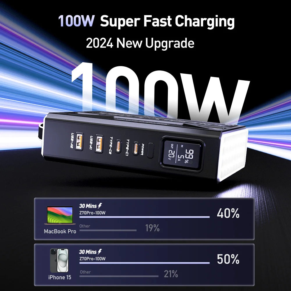 MOVESPEED Z70 Pro Large Capacity Power Bank 140W Max Fast Charge Laptop External Battery Charger for MacBook Pro Outdoor Camping