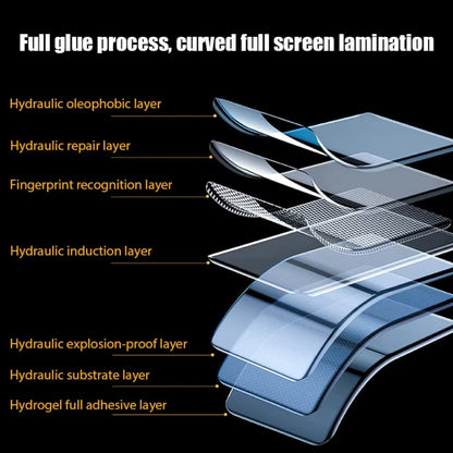 4PCS Hydrogel Film For Samsung Galaxy S20 S21 S22 S23 S24 S25 S26 Ultra Screen Perotector Full Cover For Samsung S23 FE S24 Plus