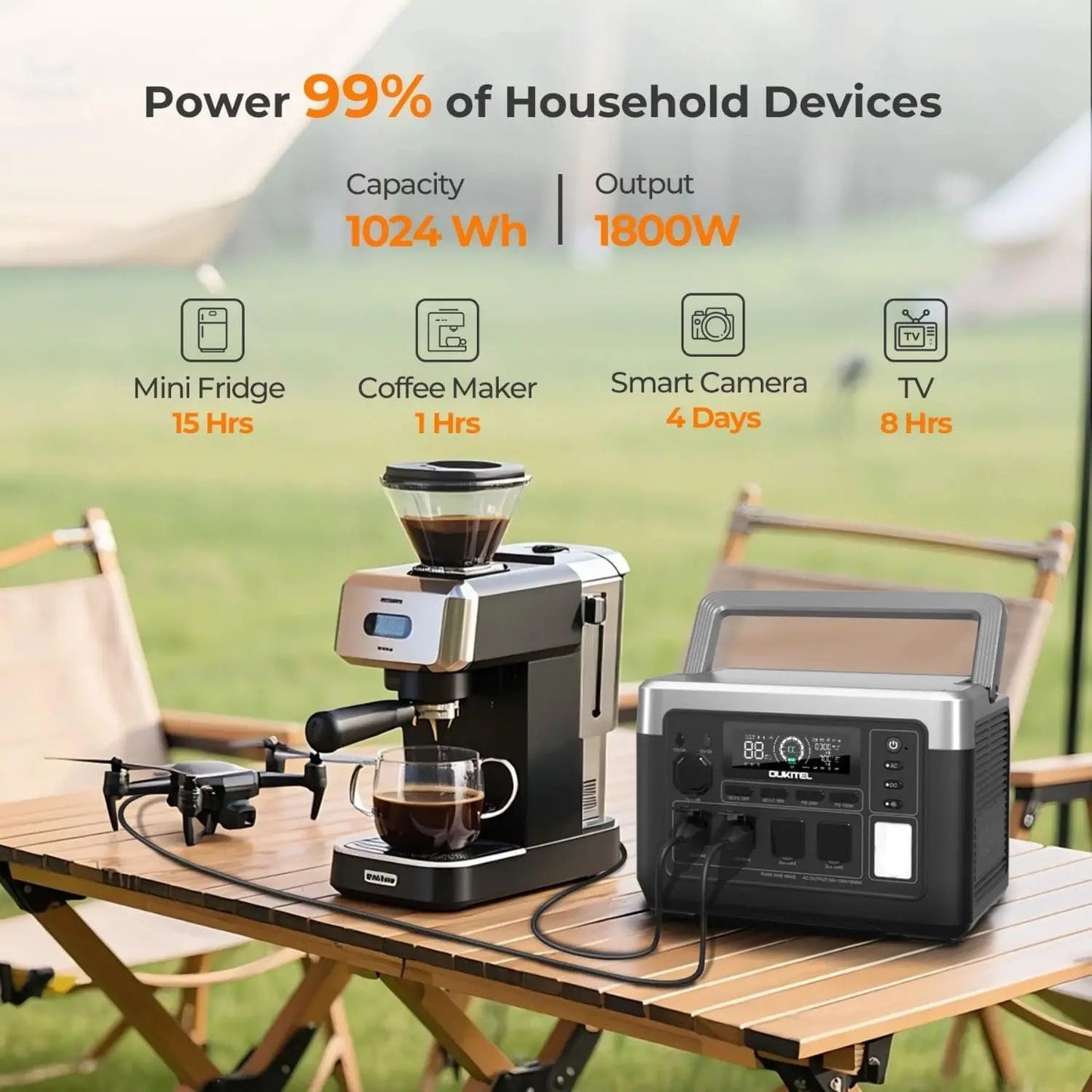 OUKITEL P1000 PLUS Portable Power Station 1800W 1024Wh Solar Generator with LiFePO4 Battery Fast Charging Smart App Control