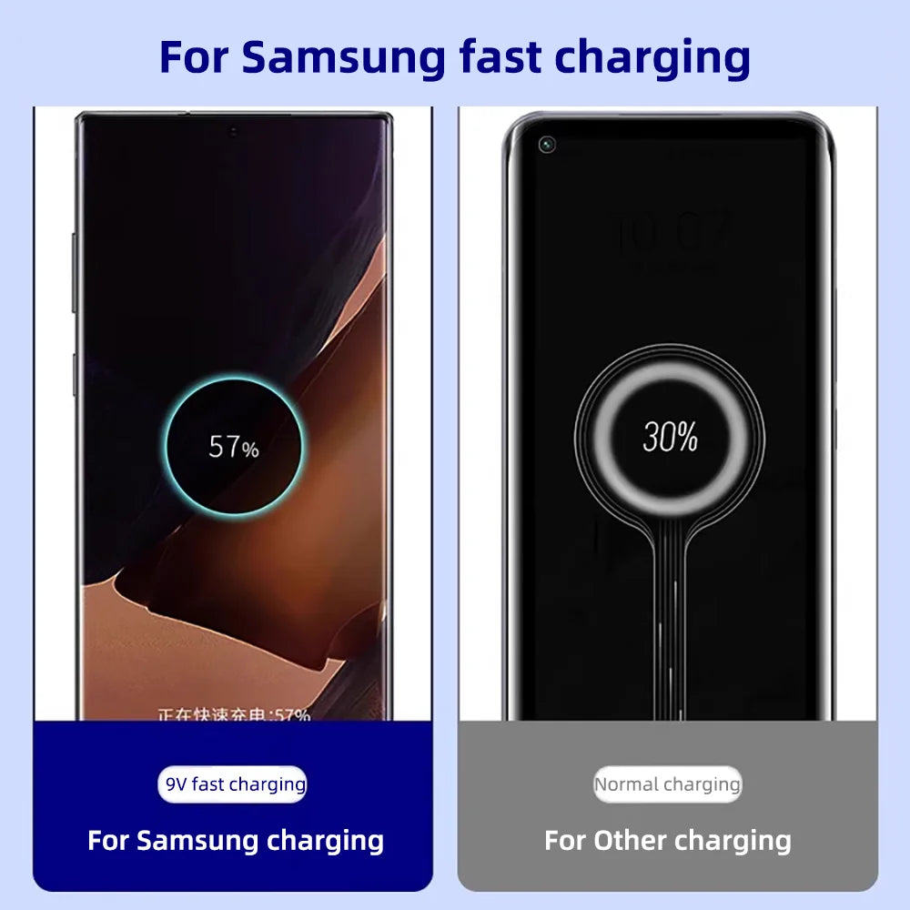 5A PD 100W Dual USB C Super Fast Charge Cable for Samsung S22 S23 S24 Plus Note 20 Ultra A53 A54 A55 Quick Charging Data Cable