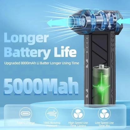 2026 New  Brushless Turbo Fan 240W High-Speed Portable 8000mAh Rechargeable 57m/s Typhoon Wind Type-C Charging Camping Fan