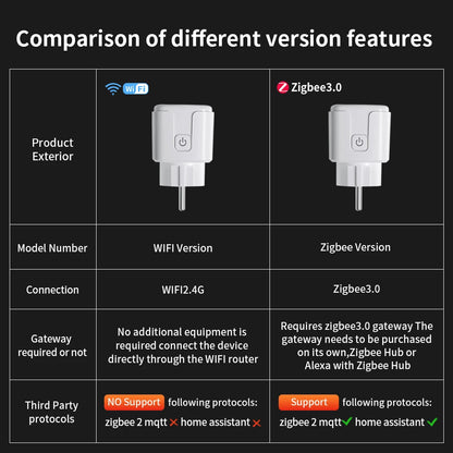 Tuya WIFI Smart Socket EU 16A/20A Wifi/Zigbee3.0 Smart Plug With Power Monitoring Smart HomeVoice Control Support  Alexa