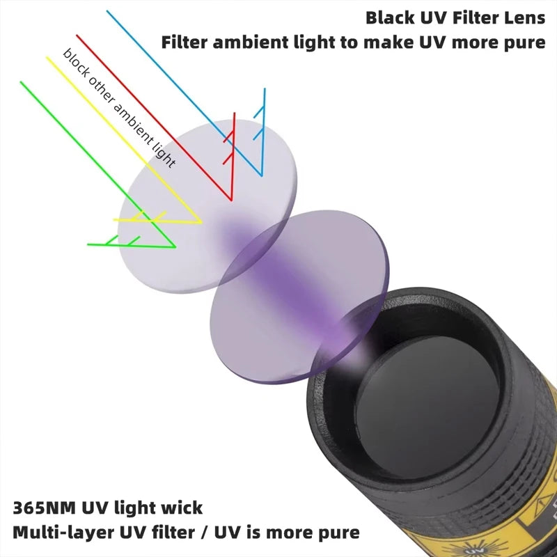 365nm Mini UV Led Blacklight Flashlight Usb Rechargeable Nail lamp Pet Stain Leakage Marker Ore Money Scorpion Detection Lights
