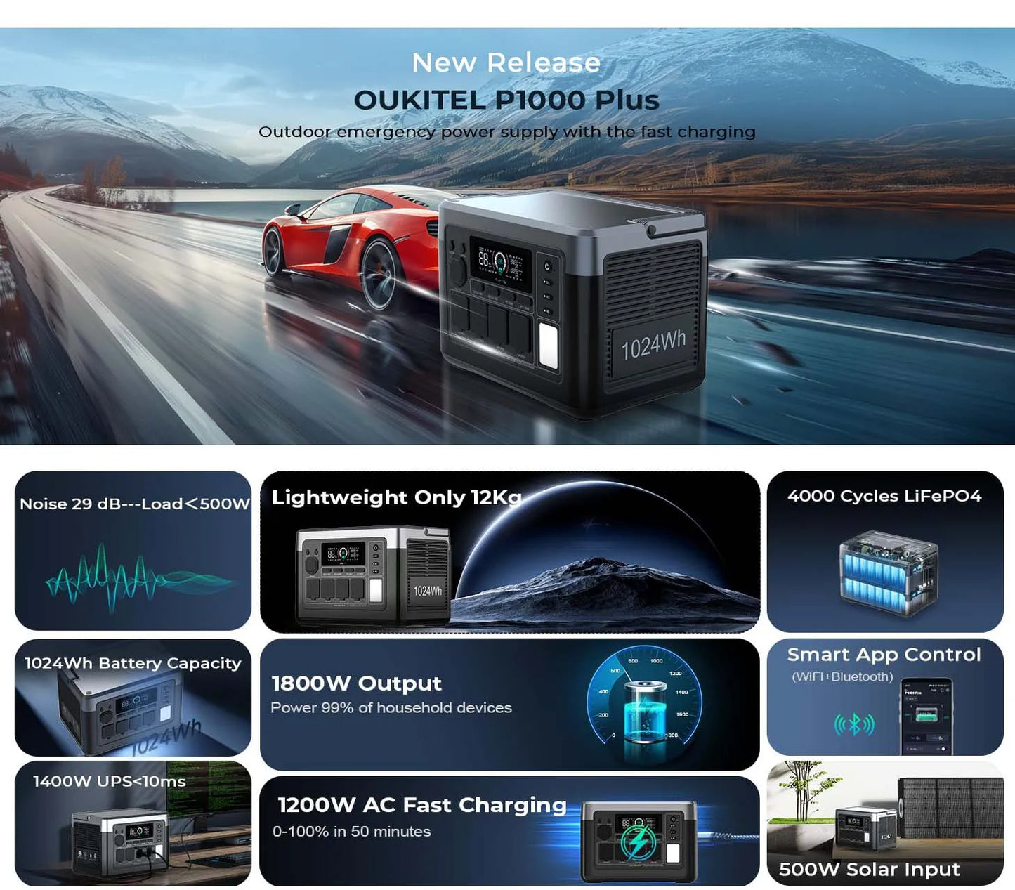 OUKITEL P1000 PLUS Portable Power Station 1800W 1024Wh Solar Generator with LiFePO4 Battery Fast Charging Smart App Control
