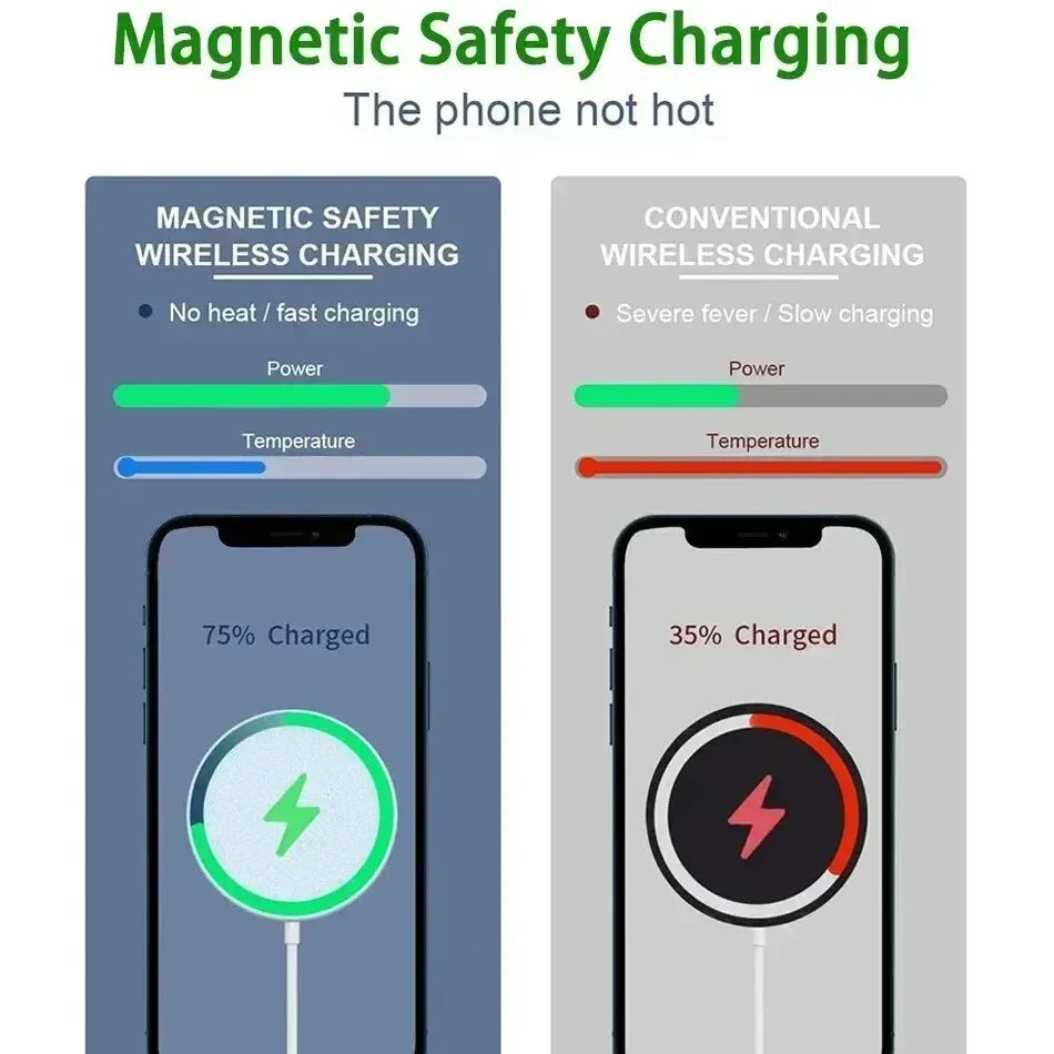 Fast Charger Original Magnetic Wireless Charging Device For iPhone 17 16 15 14 13 12 Pro Max Mini USB C 8 Plus XR XS MAX Airpods
