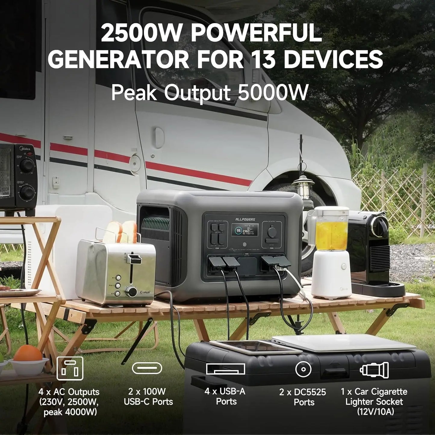 ALLPOWERS R2500 Portable Power Station 1920Wh 2500W Solar Generator & SP037 Solar Panels 400W / 2X400W Solar Charger for Camping