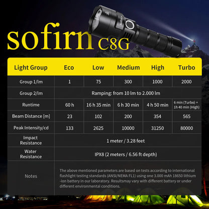 SOFIRN C8G Powerful LED Flashlight 21700 SST40 18650 With Power Indicator Lantern Torch 2 Groups Ramping SOS Beacon Outdoor