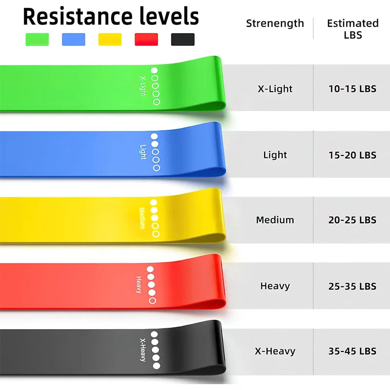 Latex Resistance Bands Set for Fitness and Yoga