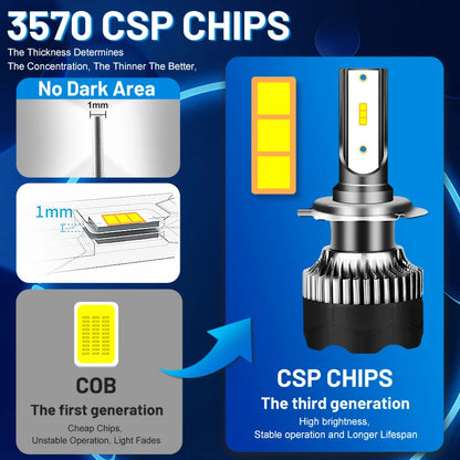 Dualvision H4 LED Headlight 3800W 3570 CSP LED H7 H1 H11 H8 9005 9006 HB3 HB4 H9 4300K 6500K 8000K 2PCS Fog Light Mini Diode 12V