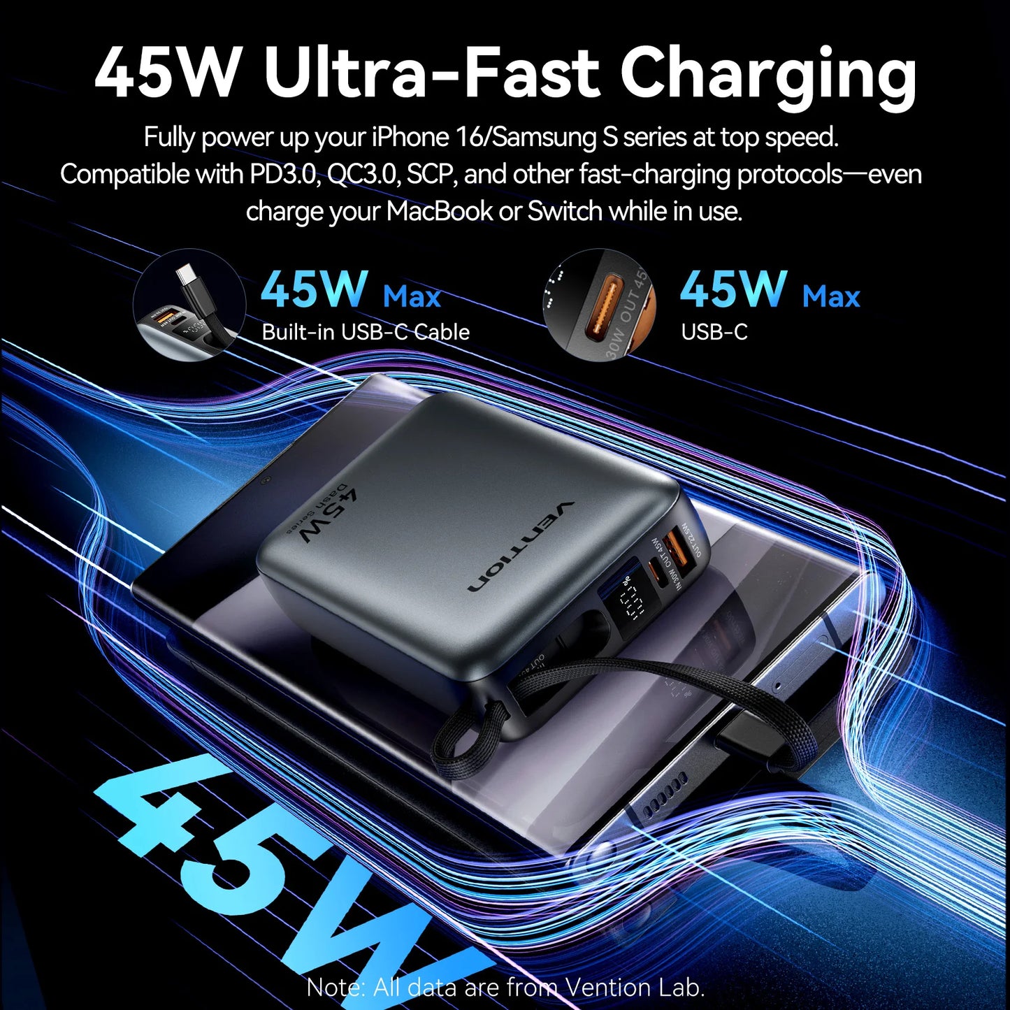 Vention CCC 45W 20000mAh Power Bank Fast Charging Portable Charger for Xiaomi iPhone Pro Max Samsung Galaxy Battery 3C Powerbank