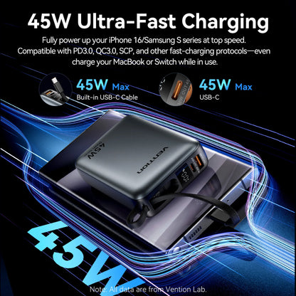 Vention CCC 45W 20000mAh Power Bank Fast Charging Portable Charger for Xiaomi iPhone Pro Max Samsung Galaxy Battery 3C Powerbank