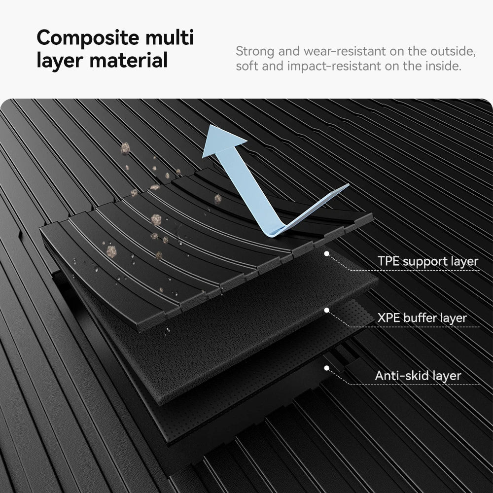 YZ For Tesla Model 3 Y Highland Juniper 2021-2026 all-in-one TPE Trunk mat Luggage mat Four Seasons Waterproof Non-slip