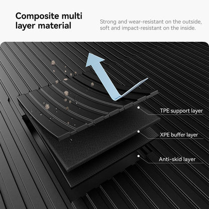 YZ For Tesla Model 3 Y Highland Juniper 2021-2026 all-in-one TPE Trunk mat Luggage mat Four Seasons Waterproof Non-slip