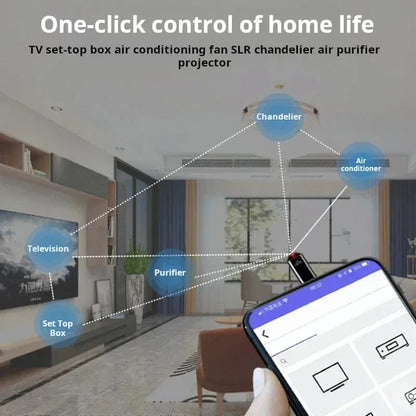 Type C USB Infrared Transmitter Adapter - Universal IR Remote Controller for TV AC Projector Set-Top Box Smart Home APP Control
