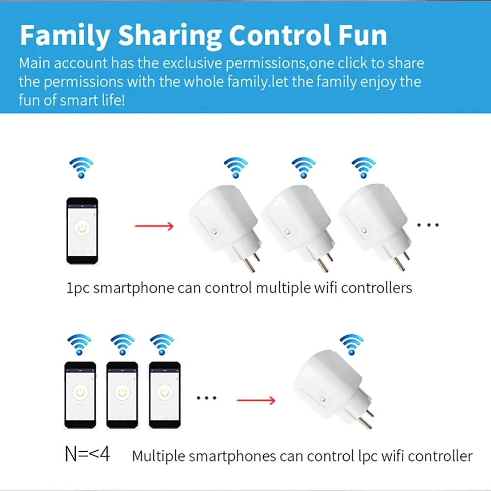 Tuya WIFI Smart Socket EU 16A/20A Wifi/Zigbee3.0 Smart Plug With Power Monitoring Smart HomeVoice Control Support  Alexa
