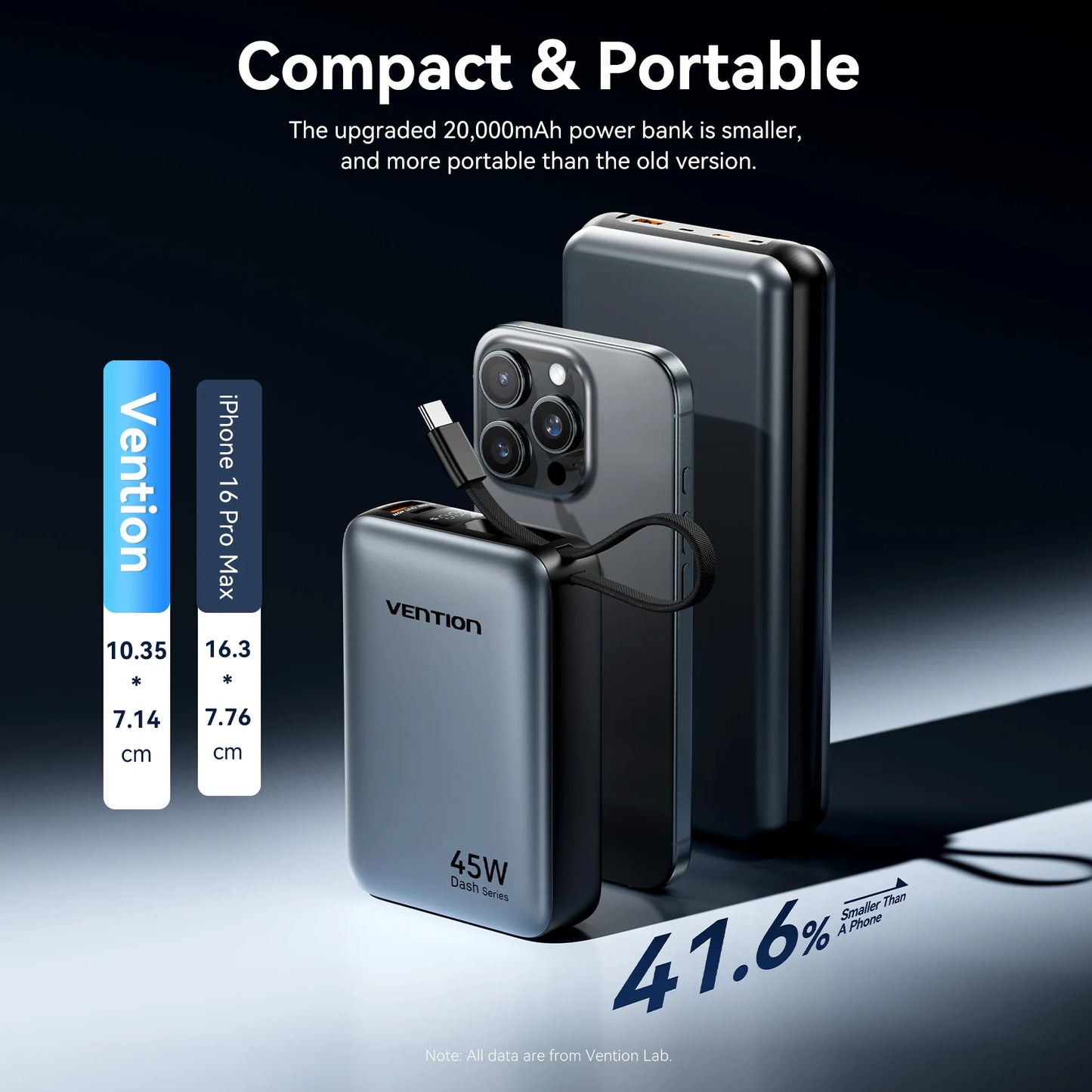 Vention CCC 45W 20000mAh Power Bank Fast Charging Portable Charger for Xiaomi iPhone Pro Max Samsung Galaxy Battery 3C Powerbank