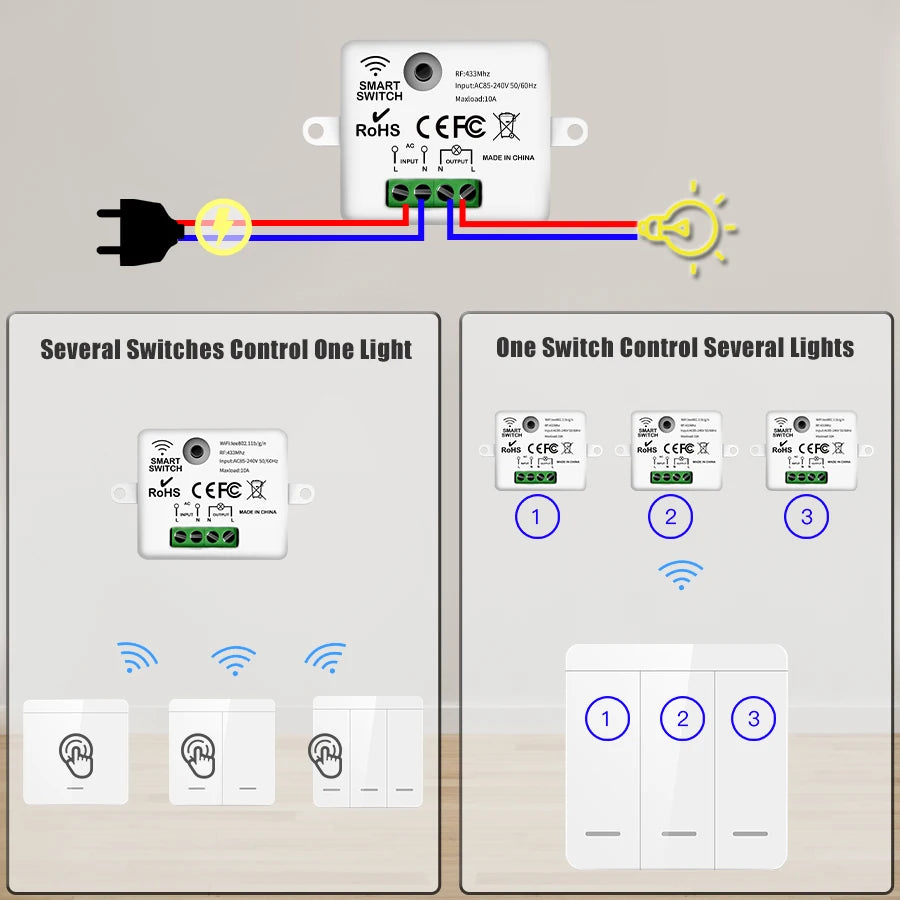 Wireless ON OFF Switch RF433 Module Remote Control Light Switch 1/2/3 Gang Wall Switch for Light Bulb Chandelier 10A 110V 220V